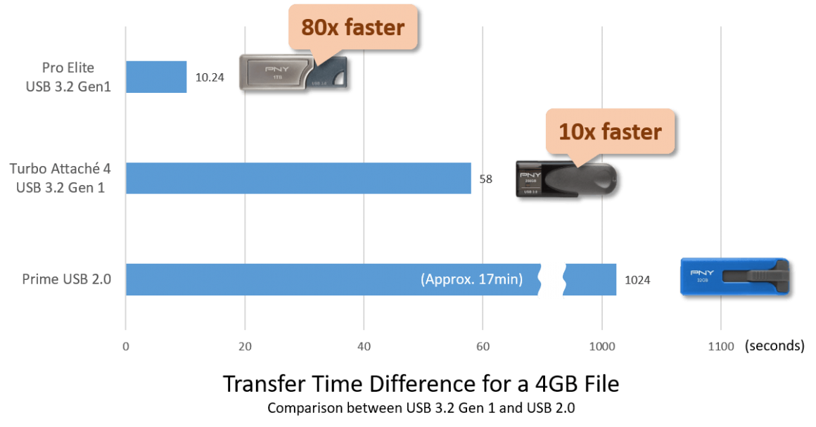 USB-3-2-specification-1