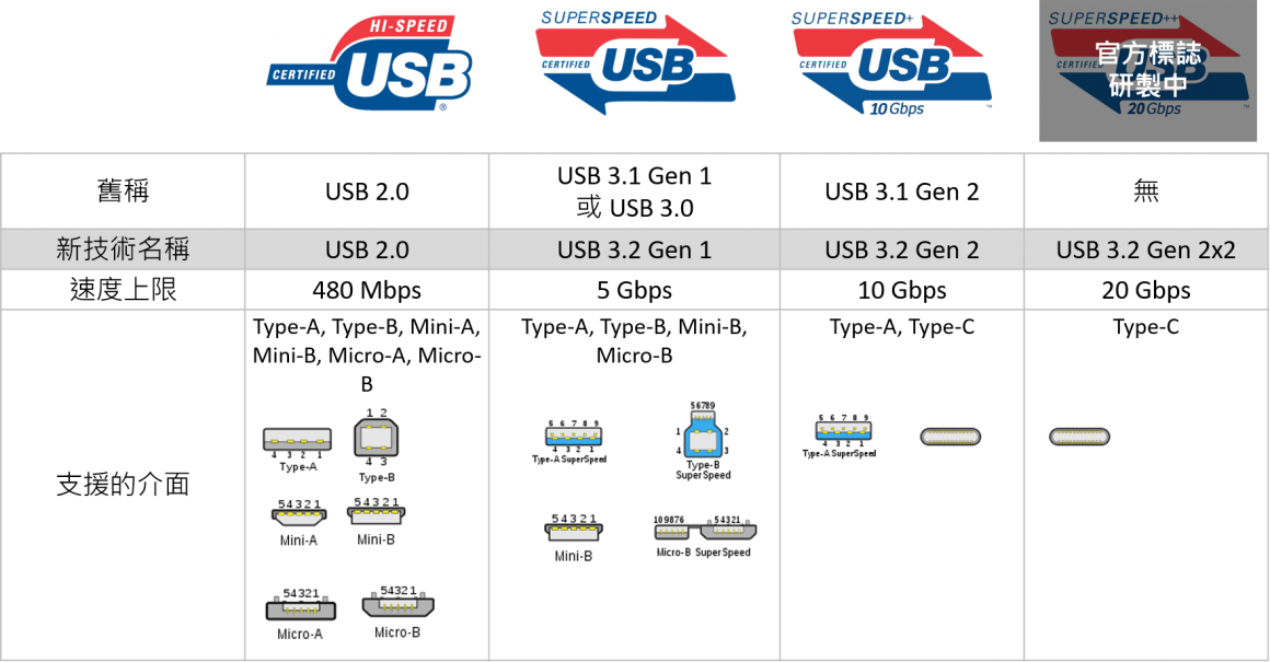 USB3-2-02-TC