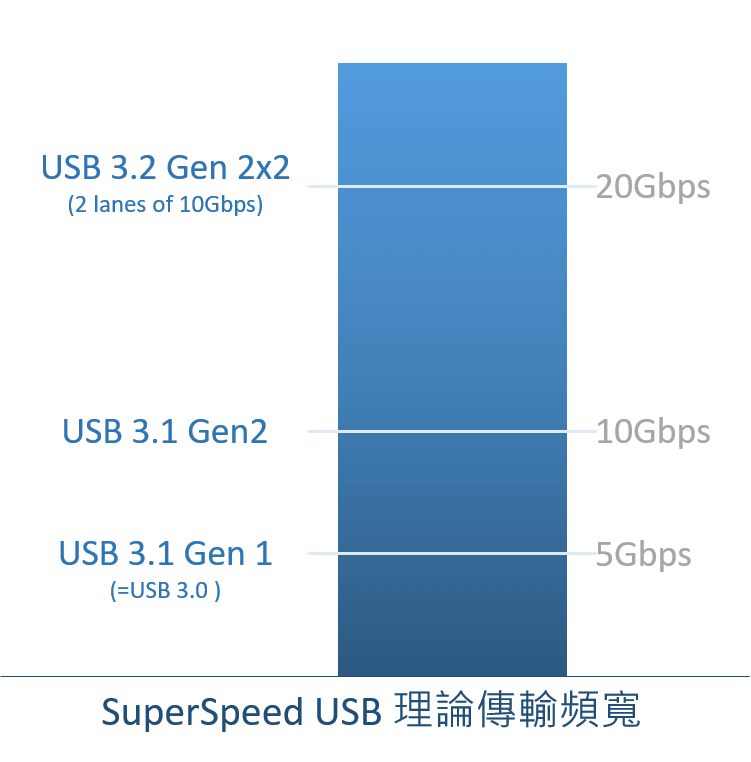 USB3-2-01-TC