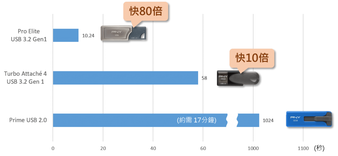 USB3-2-03-TC